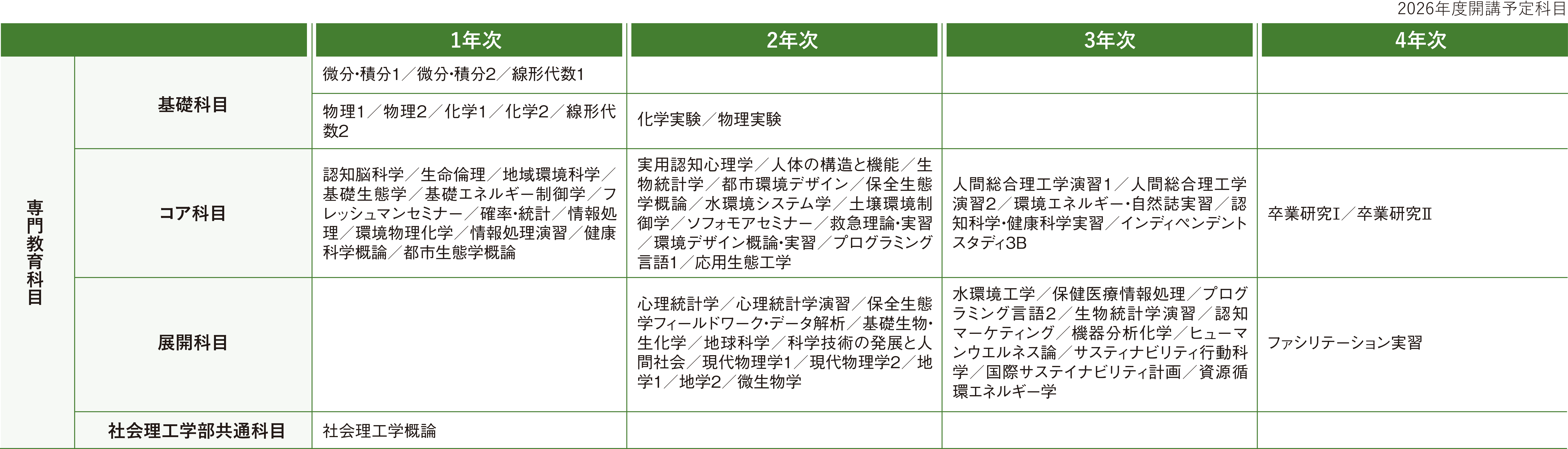 カリキュラム表：詳細はPDFを参照ください